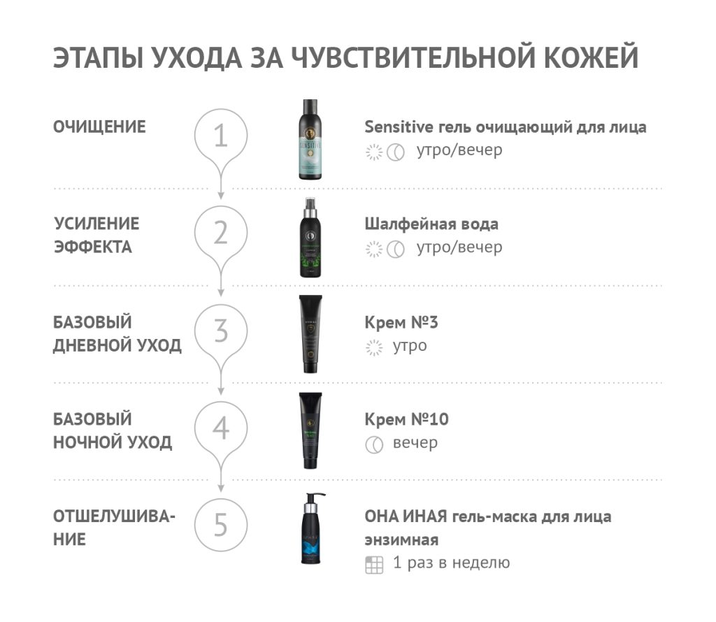 Крем №3