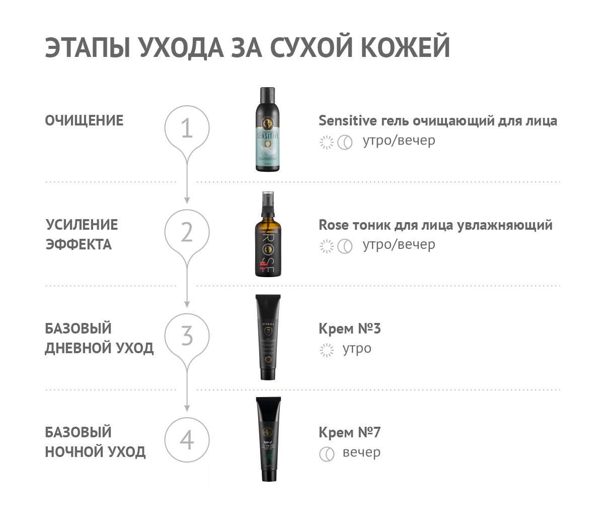 Крем №3