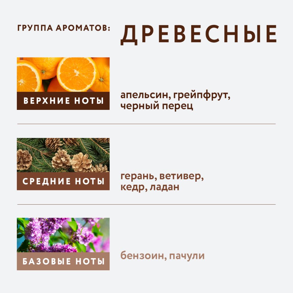 Парфюмированный спрей для тела Палисандр